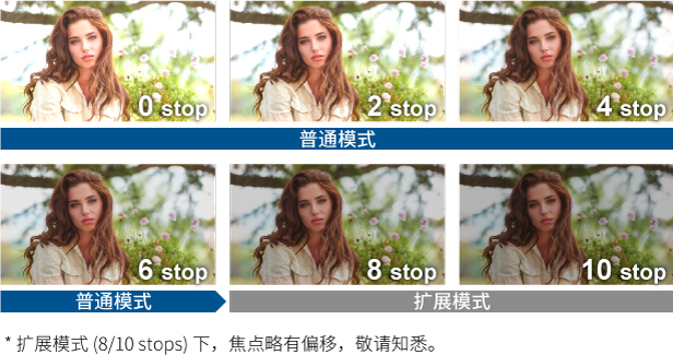 保持景深的同時(shí)調整曝光