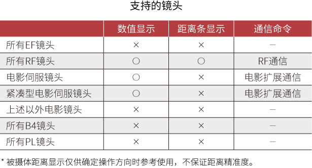 支持的鏡頭