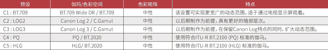 色彩科學(xué)