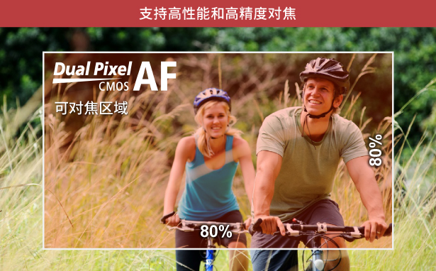 支持全像素雙核自動(dòng)對焦技術(shù)