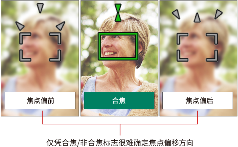 全像素雙核對焦向導