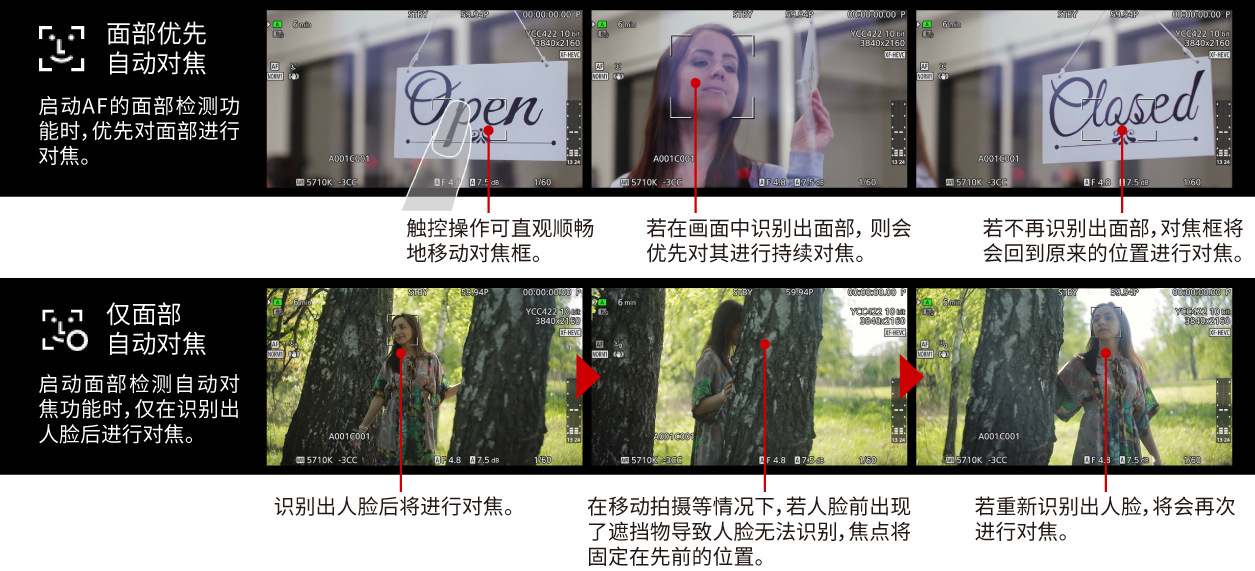 觸摸自動(dòng)對焦＆面部檢測自動(dòng)對焦功能