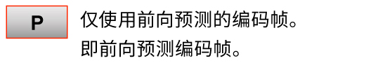 增強手動(dòng)對焦 (AF-Boosted MF)