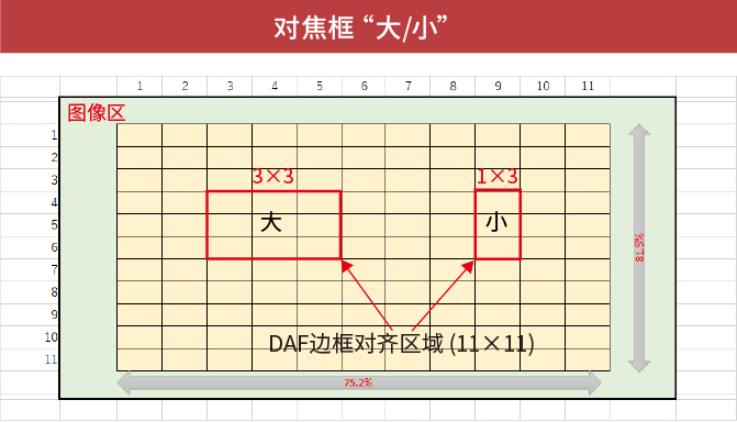 對焦框“大/小”