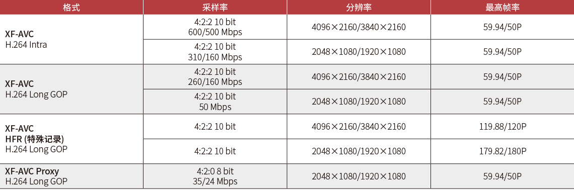 支持全像素雙核自動(dòng)對焦技術(shù)