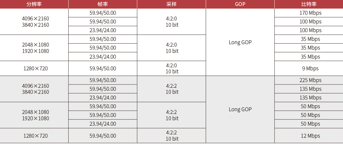 全像素雙核對焦向導