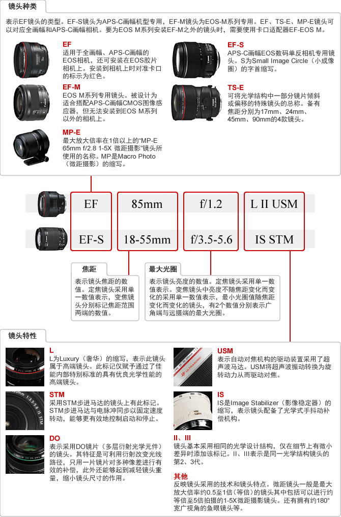 鏡頭種類