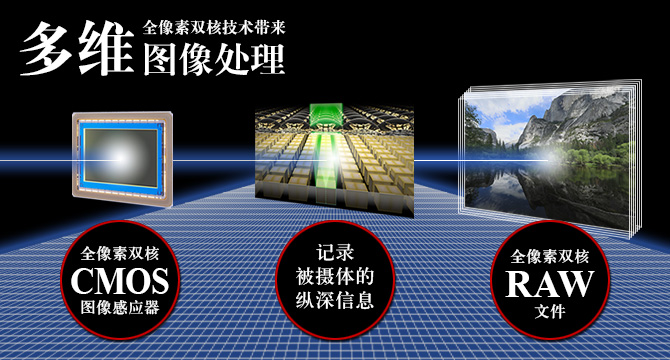 多維度構筑圖像畫面