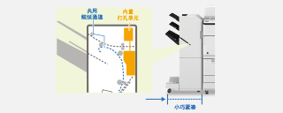 設計緊湊，有助節省空間 