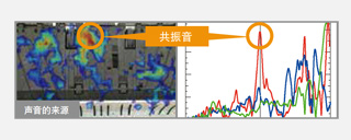 采用全新靜音設計的裝訂處理器