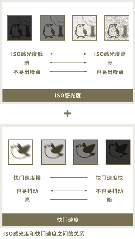 圖像