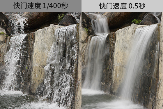 不同快門速度的效果對比實例。1/400秒快門定格瀑布水滴，0.5秒快門動感模糊瀑布水流
