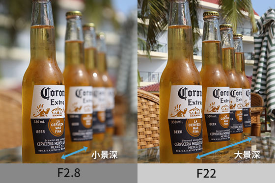 景深大小的成像對比。大光圈小景深合焦范圍小，小光圈大景深合焦范圍大。