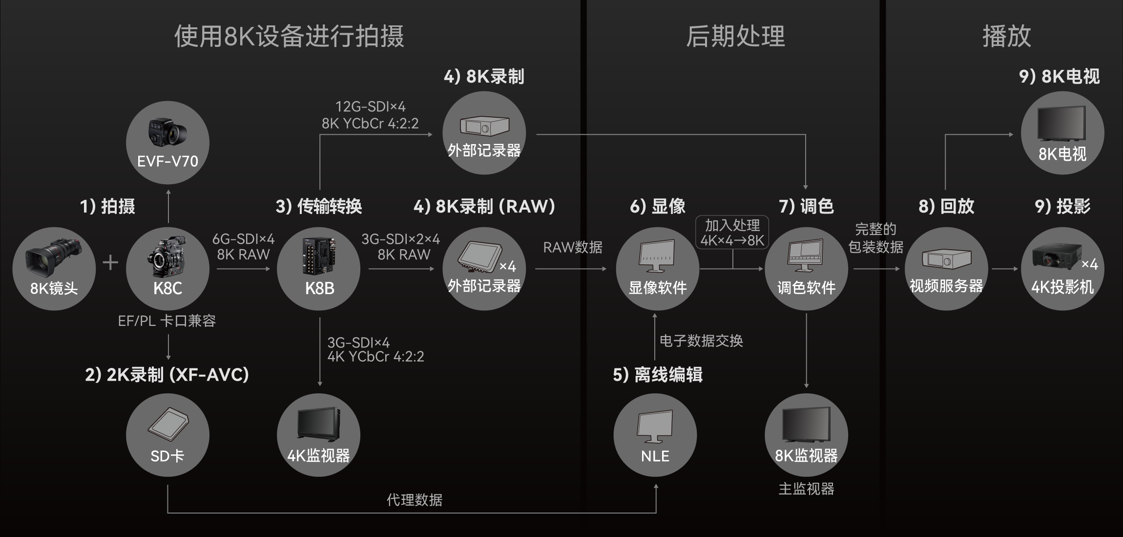 工作流程圖