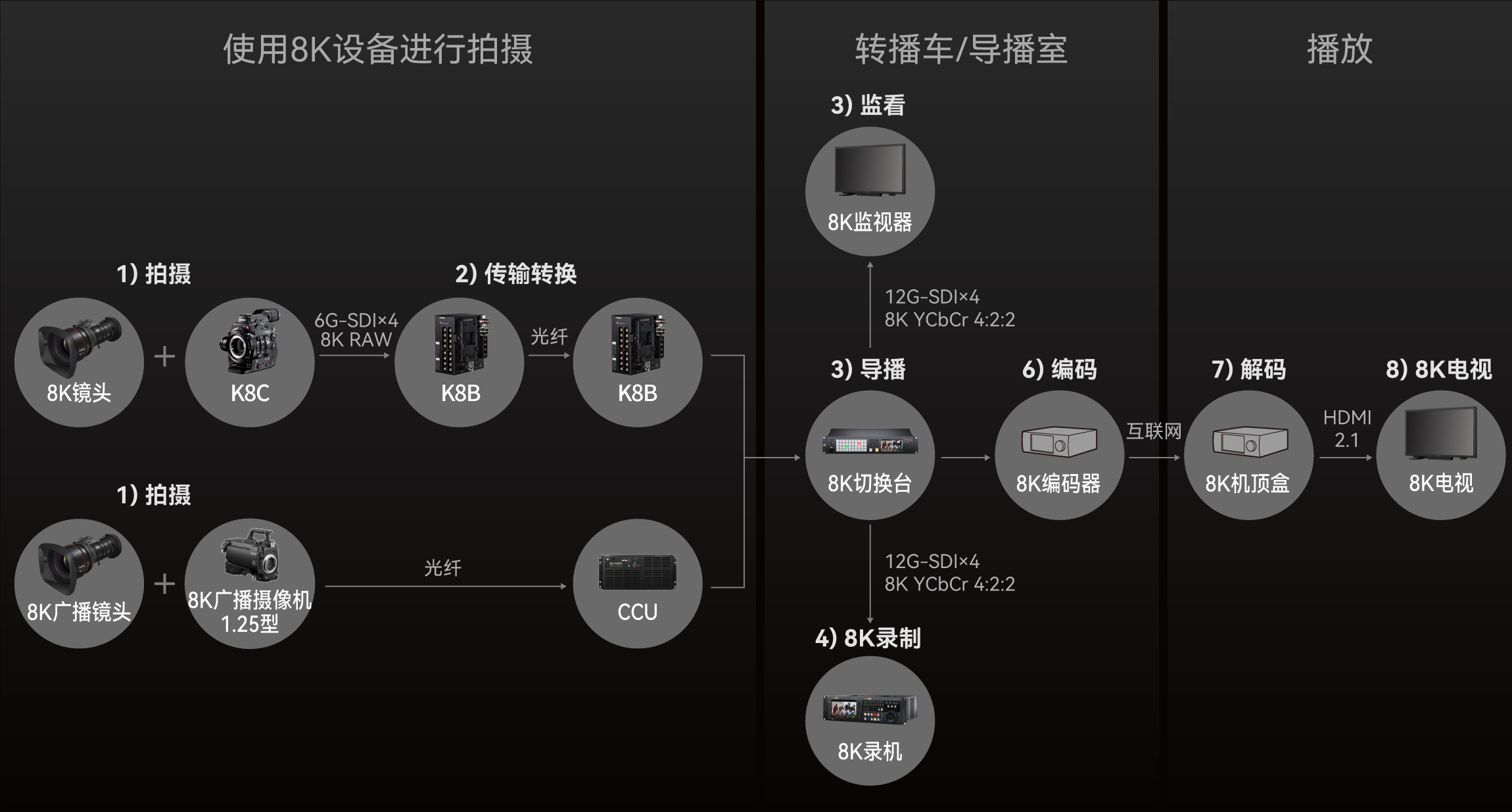 工作流程圖